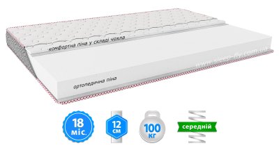 Матрас PETIT / ПЕТИТ