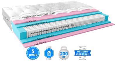 Матрас VIVERE / ВИВЕРЕ